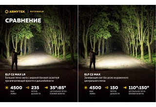 Фонарь Armytek Elf C2 Max LR USB-C Белый