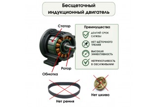 Газонокосилка электрическая EFCO PR 35 S