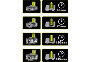 Аккумулятор с зарядным устройством RYOBI RC18120-150 система ONE +