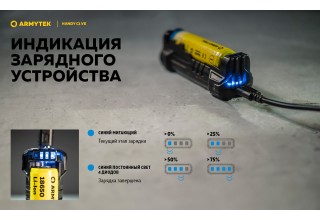Зарядное устройство Armytek Handy C1 VE