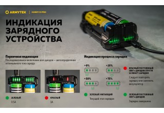 Зарядное устройство Armytek Handy C2 Pro