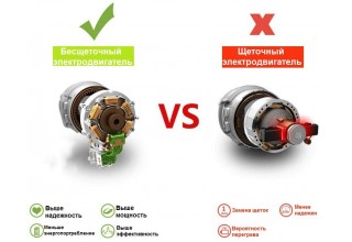 Гайковерт аккумуляторный Zitrek Crusher 20-Li SET
