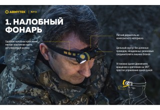 Фонарь Armytek Elf C1 USB-C Белый