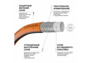 Шланг UltraFlex диаметр 3/4 " (19мм), длина 25м DAEWOO DWH 8134