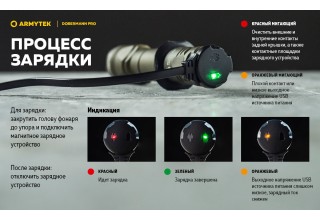 Фонарь Armytek Dobermann Pro Magnet USB Olive Теплый