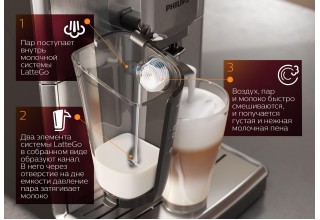 Эспрессо кофемашина Philips EP2030/10