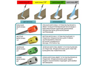 Мойка высокого давления Bort BHR-2700-R